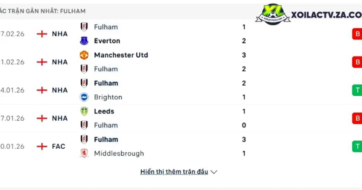 Tin thống kê Premier League: top 5 chân kiến tạo và chỉ số xA cập nhật