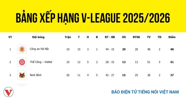 Hồ Sơ WNE-1YBCRH8: Chờ Nguồn Đối Chiếu